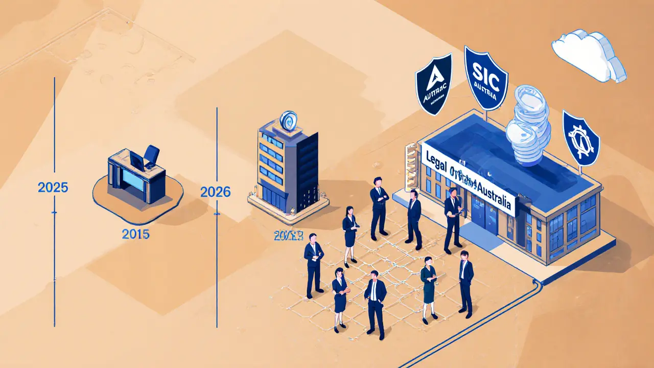 Таймлайн развития криптовалютной биржи от незаконного стартапа до легального финансового центра в Австралии.