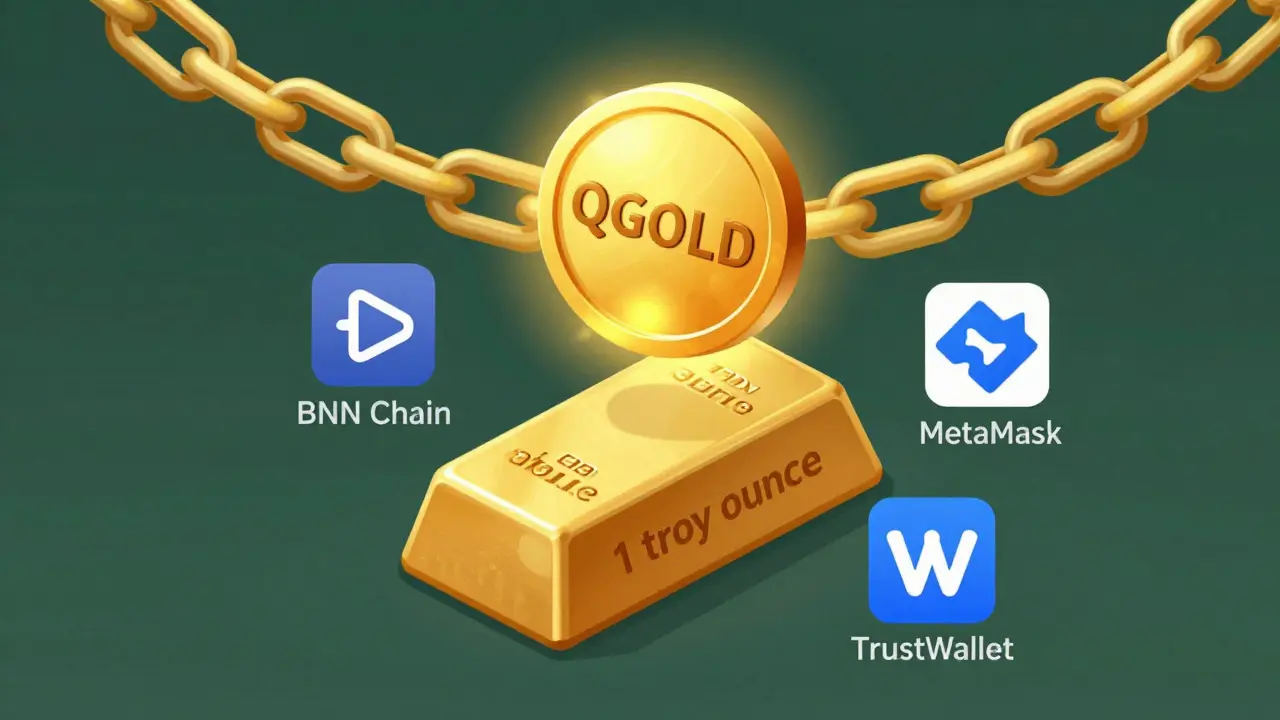 Что такое Quorium (QGOLD) - криптовалюта, привязанная к золоту