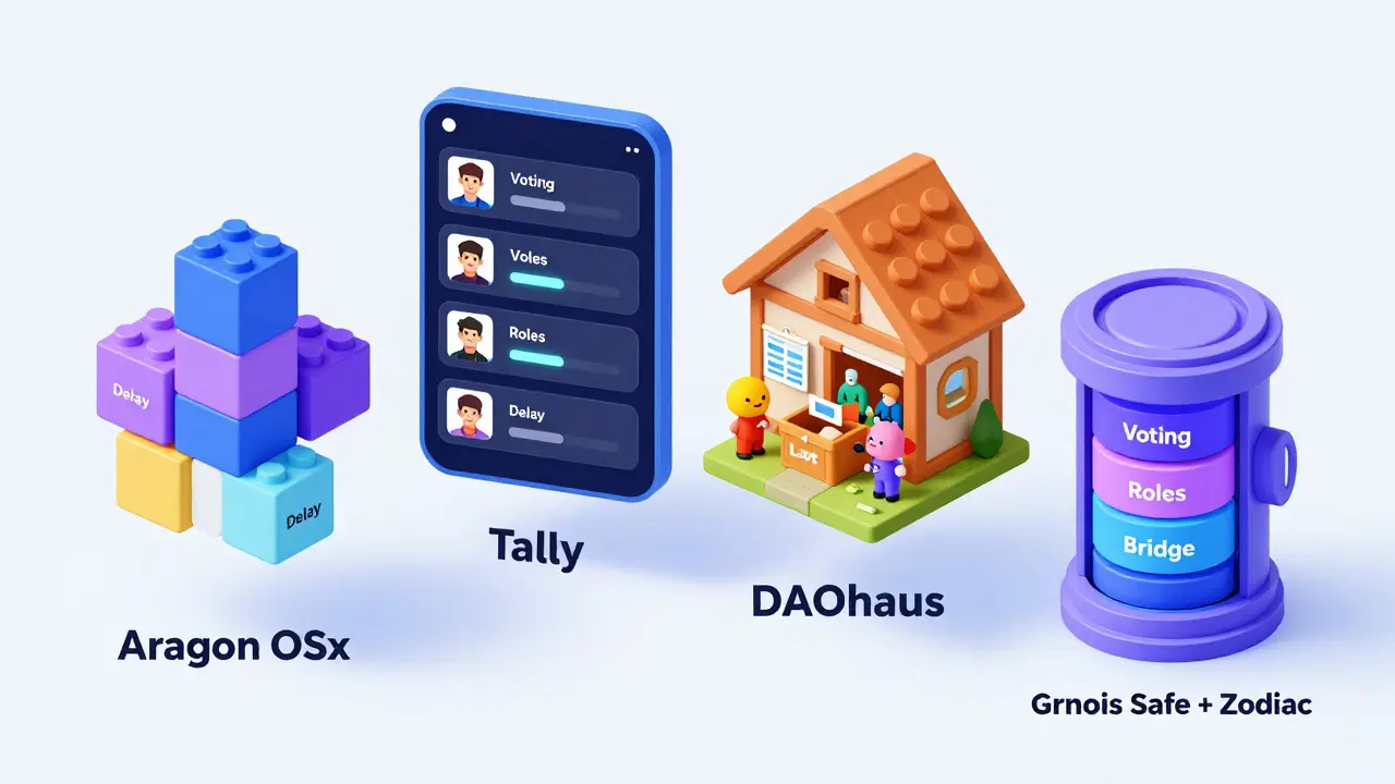 Лучшие инструменты и платформы для управления DAO в 2026 году